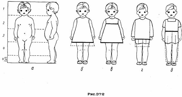 моделирование одежды для детей ясельного возраста